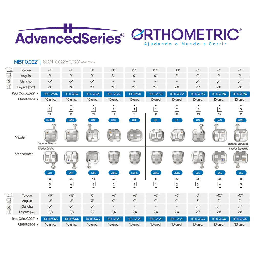 BRACKET ADVANCED MBT ORTHOMETRIC KIT 100/1 PROMO (120 TUBOS ADVANCED ROTH)