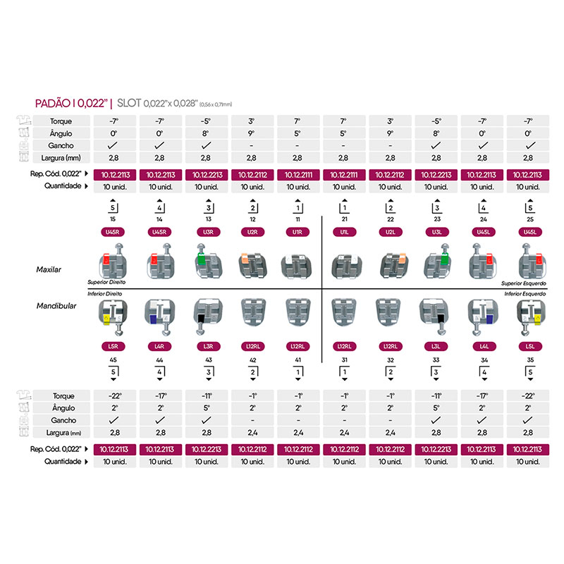 BRACKET ADVANCED CAPELOZZA PADRON  I ORTHOMETRIC