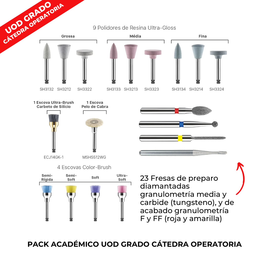 KIT ACADEMICO UOD GRADO CATEDRA OPERATORIA