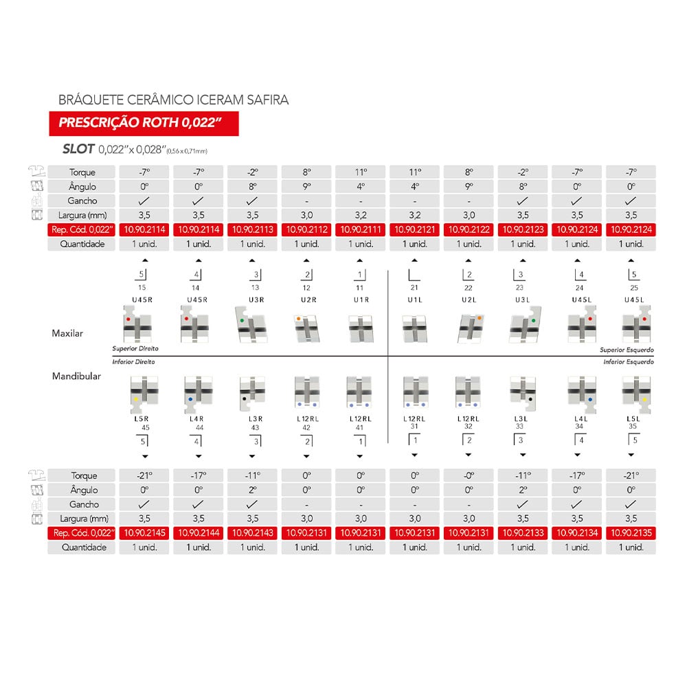 REPOSICION BRACKET ICERAM  SLB ROTH U45R (14/15)