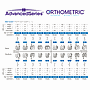 BRACKET ADVANCED MBT ORTHOMETRIC KIT 100/1 PROMO (120 TUBOS ADVANCED ROTH)