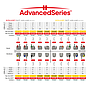 BRACKET ADVANCED ROTH ORTHOMETRIC KIT 10/1