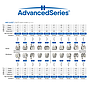 BRACKET ADVANCED MBT ORTHOMETRIC KIT 10/1